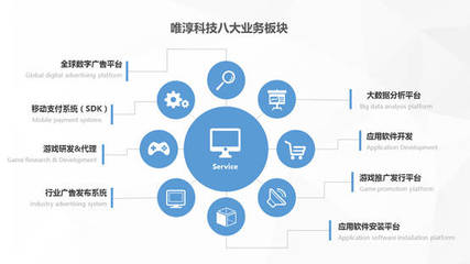 唯淳科技 何以第二年估值飆升至2.2億？