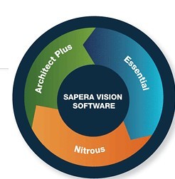 TELEDYNE DALSA Sapera視覺軟件在應用軟件開發中的關鍵作用